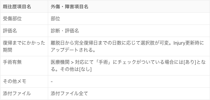 スクリーンショット 2024-03-12 11.33.13.png